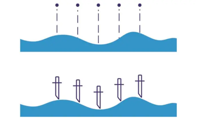 Intelligent table surface compensation