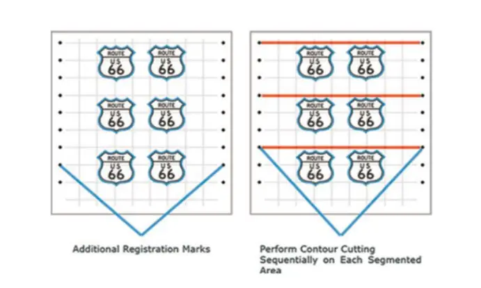 Global data acquisition network