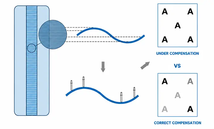 Grating positioning